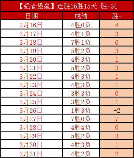美洲联赛期,号分析,专家质合推,网球捷报网,网球赛事比分,网球比赛数据,网球赛事资讯,网球比赛平台