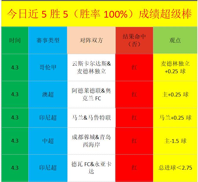 法杯焦点战,里昂对阵朗,前教练交锋,网球捷报网,网球赛事比分,网球比赛数据,网球赛事资讯,网球比赛平台