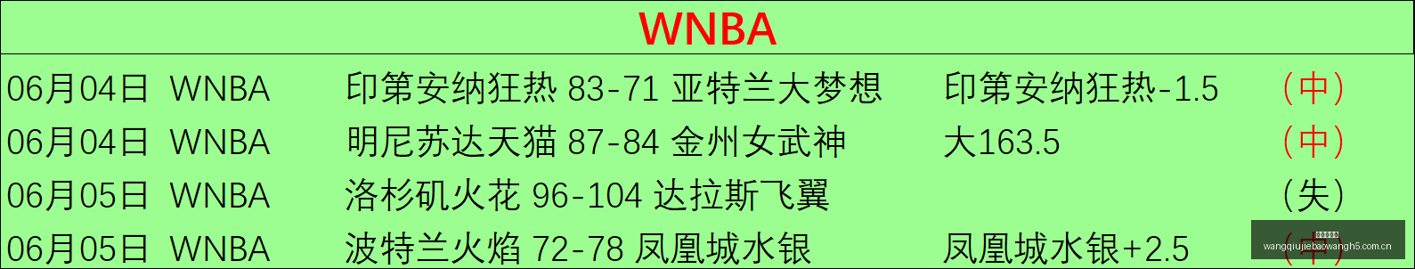 西班牙国脚,签约足协,世界杯,网球捷报网,网球赛事比分,网球比赛数据,网球赛事资讯,网球比赛平台