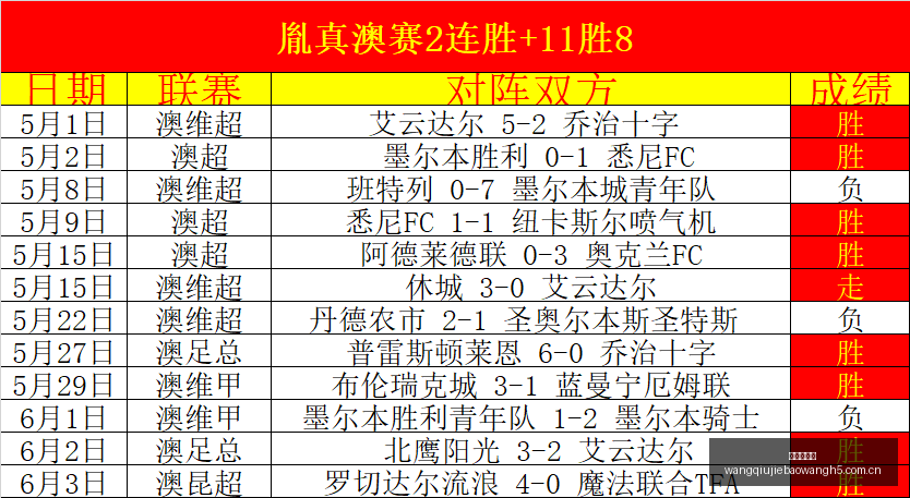 深度,布伦瑞克五,星焦点,网球捷报网,网球赛事比分,网球比赛数据,网球赛事资讯,网球比赛平台