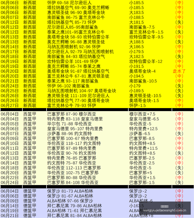 足球攻略周,五芬超焦点,瓦萨对决塞,网球捷报网,网球赛事比分,网球比赛数据,网球赛事资讯,网球比赛平台