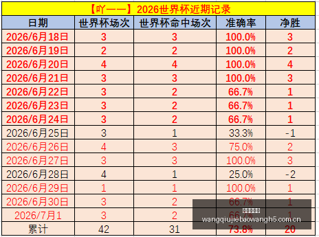 最新赛事情,早场精彩不,意外结果不,网球捷报网,网球赛事比分,网球比赛数据,网球赛事资讯,网球比赛平台