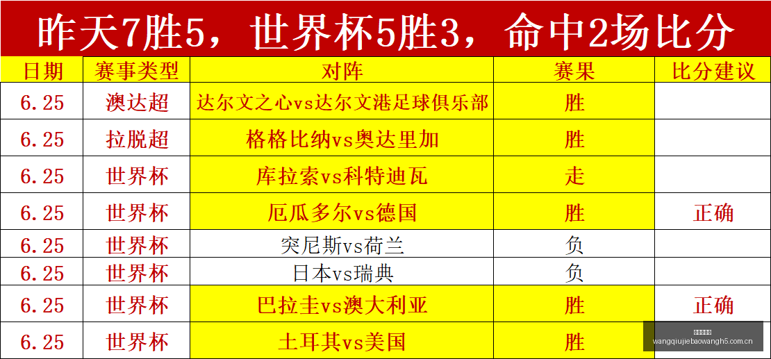 克洛普周五,亮相德国队,帅位,网球捷报网,网球赛事比分,网球比赛数据,网球赛事资讯,网球比赛平台