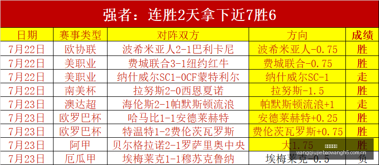 新西联,足球,状态顺极了,网球捷报网,网球赛事比分,网球比赛数据,网球赛事资讯,网球比赛平台