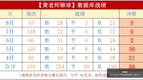 瑞典国家队约克雷斯表现亮眼，英超首发在望：英媒曝最新状态